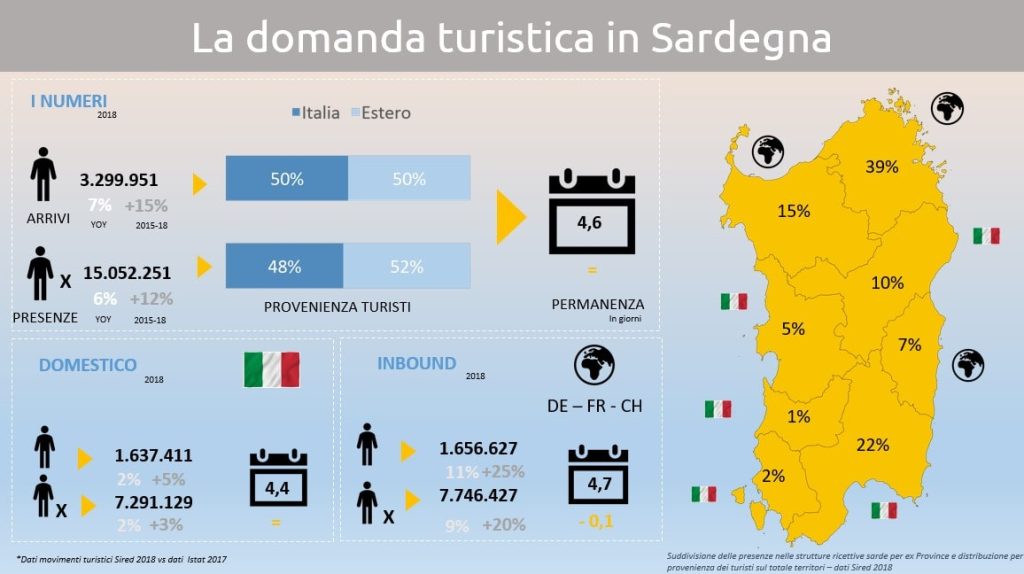 La domanda turistica in Sardegna nel 2017, dati Istat e Sired | AperiTurismo grafici e statistiche 