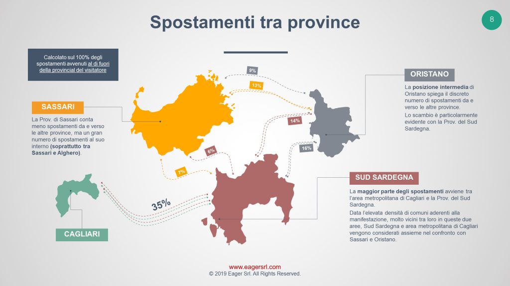 Grafici sugli spostamenti nelle province della Sardegna per i siti di interesse culturale | Turismo Culturale Sardegna, dati di Eager