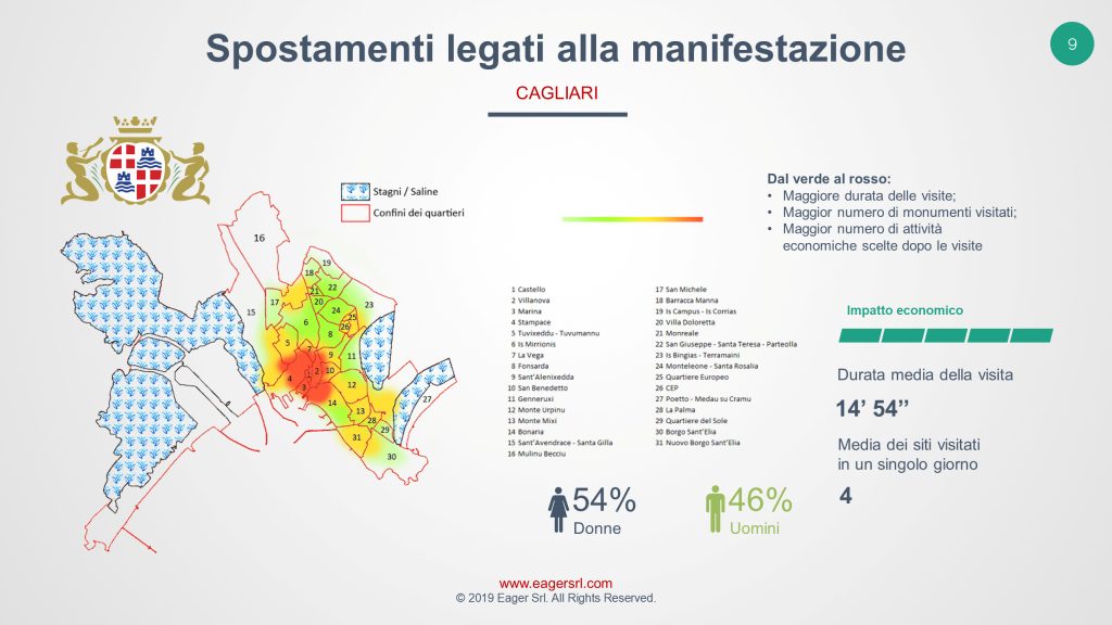 Grafici sugli spostamenti nei siti culturali a Cagliari | Turismo Culturale in Sardegna