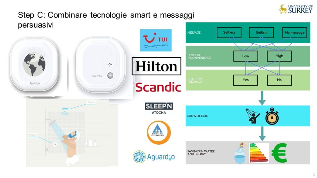 Green Marketing Turismo il caso studio Aguardio University of Surrey Gloria Crabolu