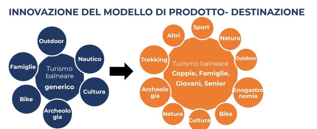 Presentazione del Piano Strategico Regionale Sardegna Ejarque