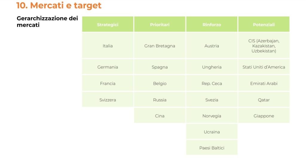 Slide di presentazione del Piano Strategico Turismo Sardegna