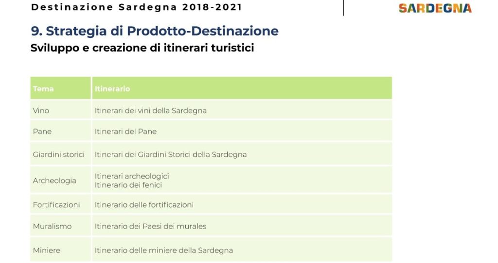 Slide di presentazione del Piano Strategico Turismo Sardegna, la proposta di itinerari