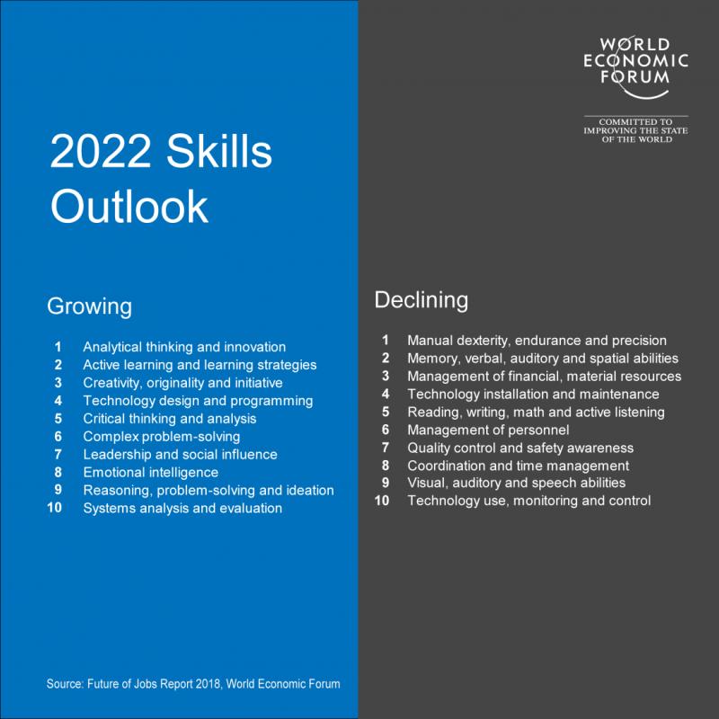 jobs of the future | World Economic Forum