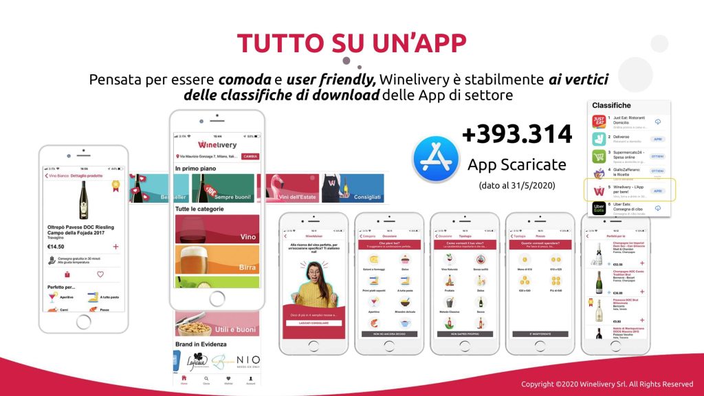 I numeri di Winelivery di Francesco Magro WTDC